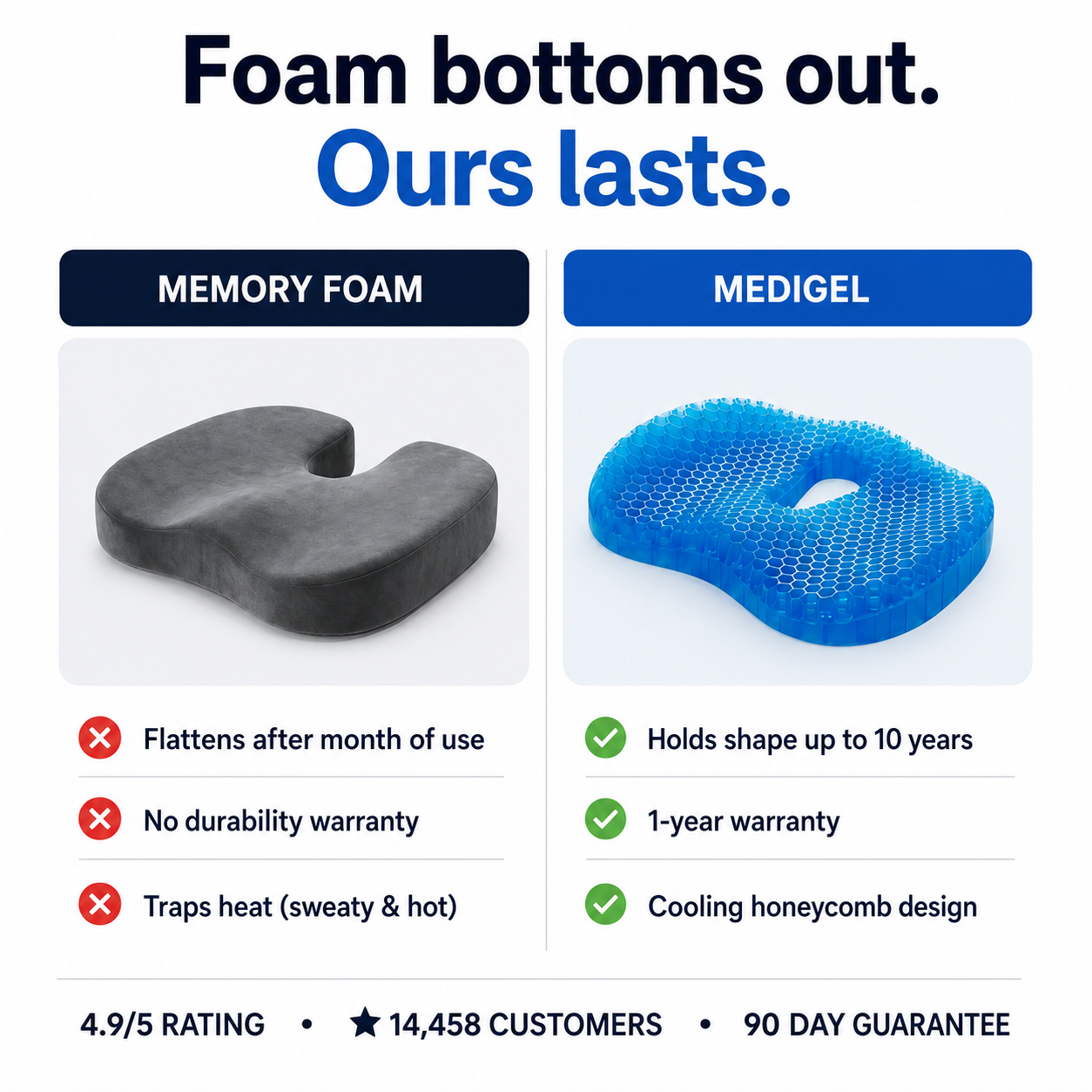 MediGel Seat Cushion