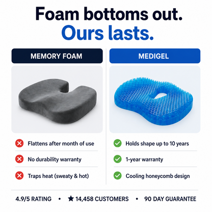 MediGel Seat Cushion